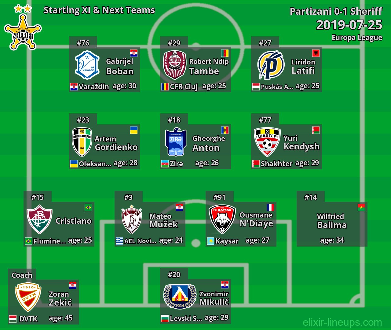 Sheriff Starting XI & Next Teams 2019-07-25