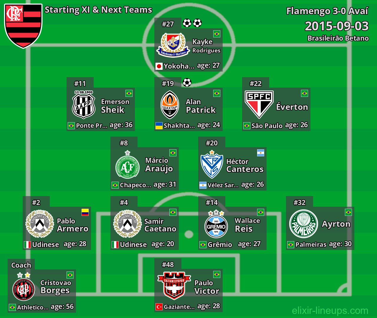 Flamengo Starting XI & Next Teams 2015-09-03