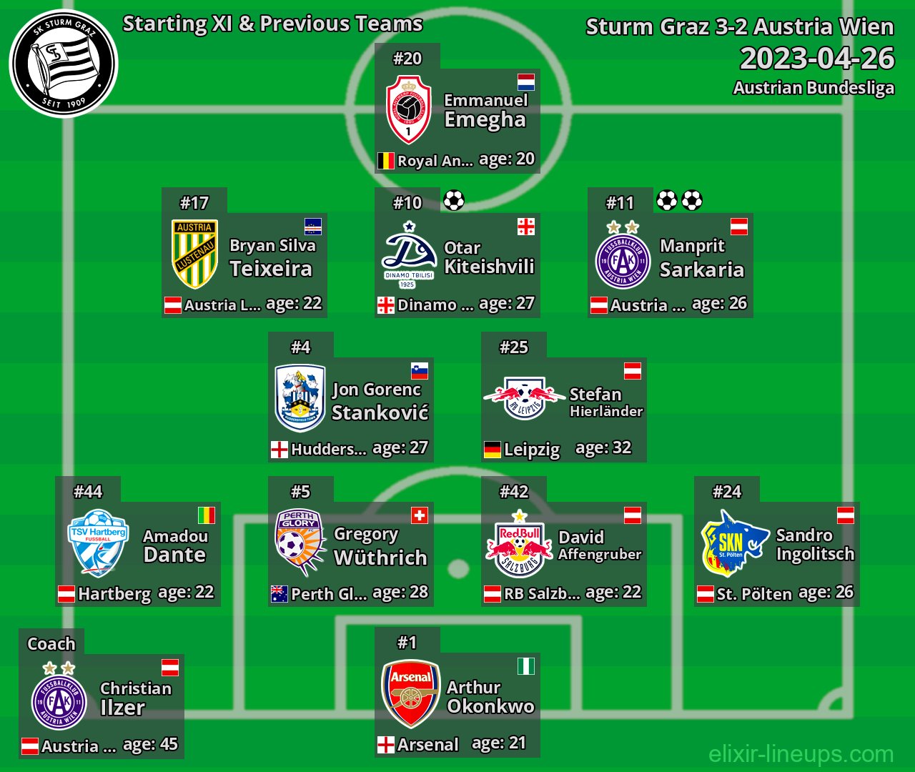 Sturm Graz Starting XI & Previous Teams 2023-04-26