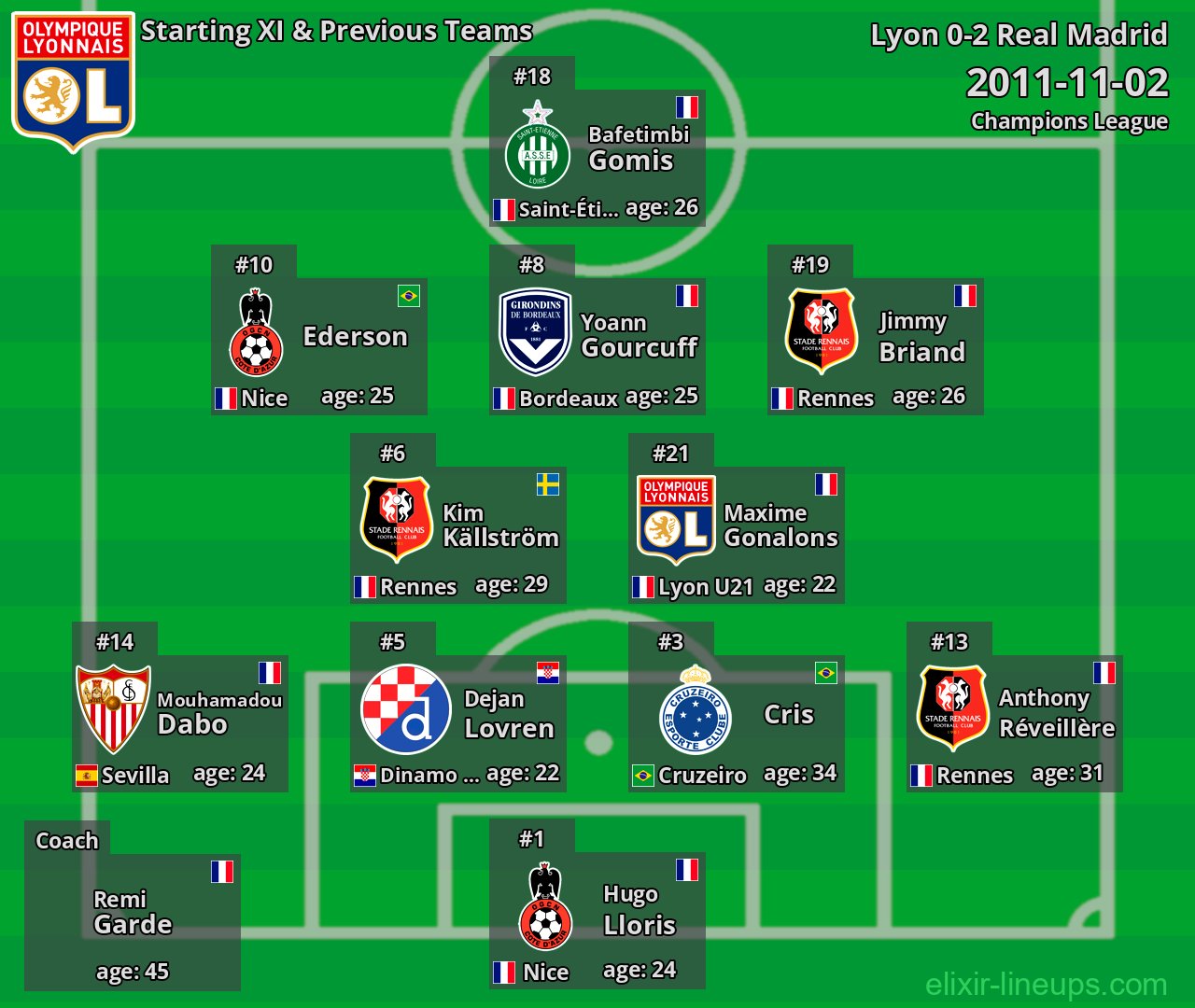 Lyon Starting XI & Previous Teams 2011-11-02