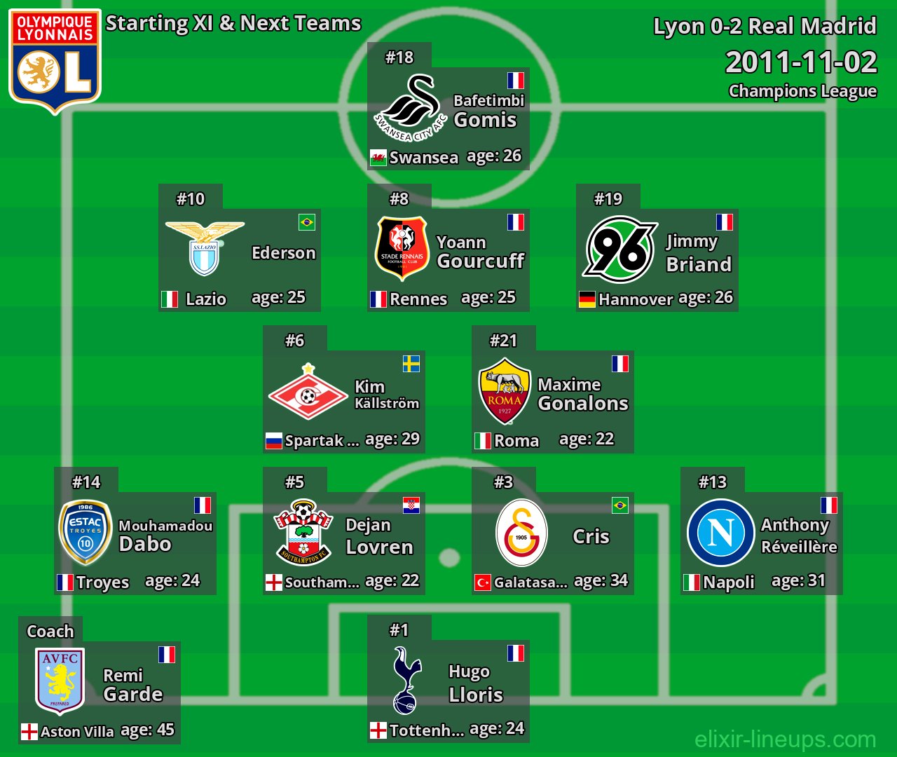 Lyon Starting XI & Next Teams 2011-11-02