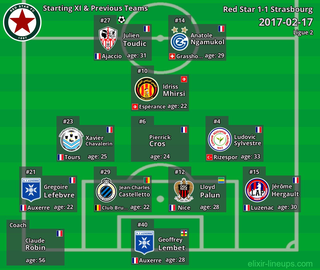Red Star Starting XI & Previous Teams 2017-02-17