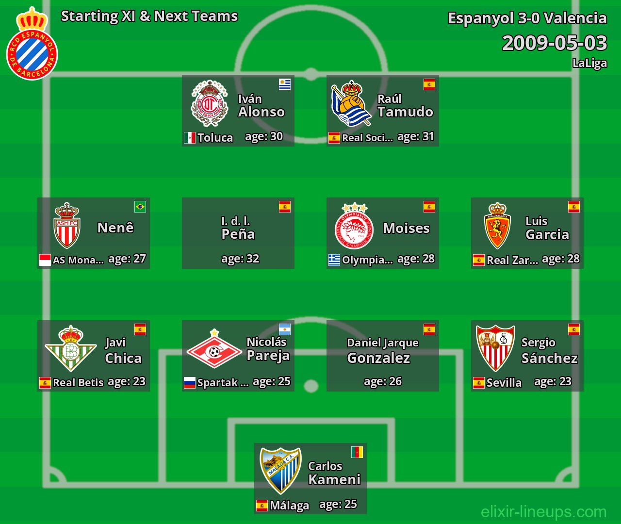 Espanyol Starting XI & Next Teams 2009-05-03