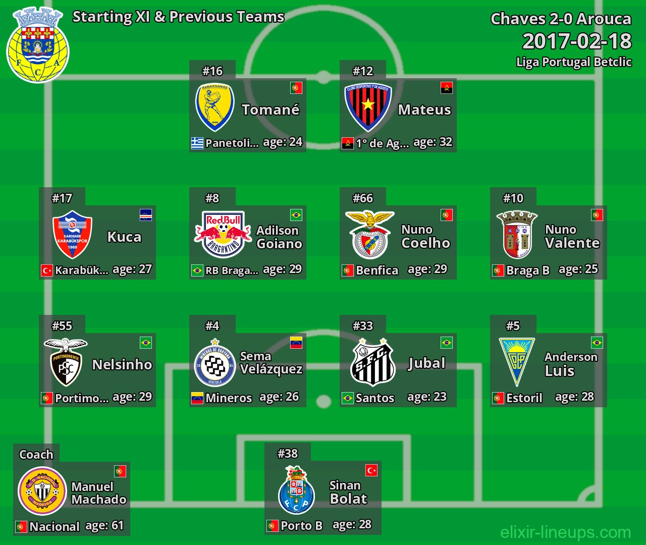 Arouca Starting XI & Previous Teams 2017-02-18