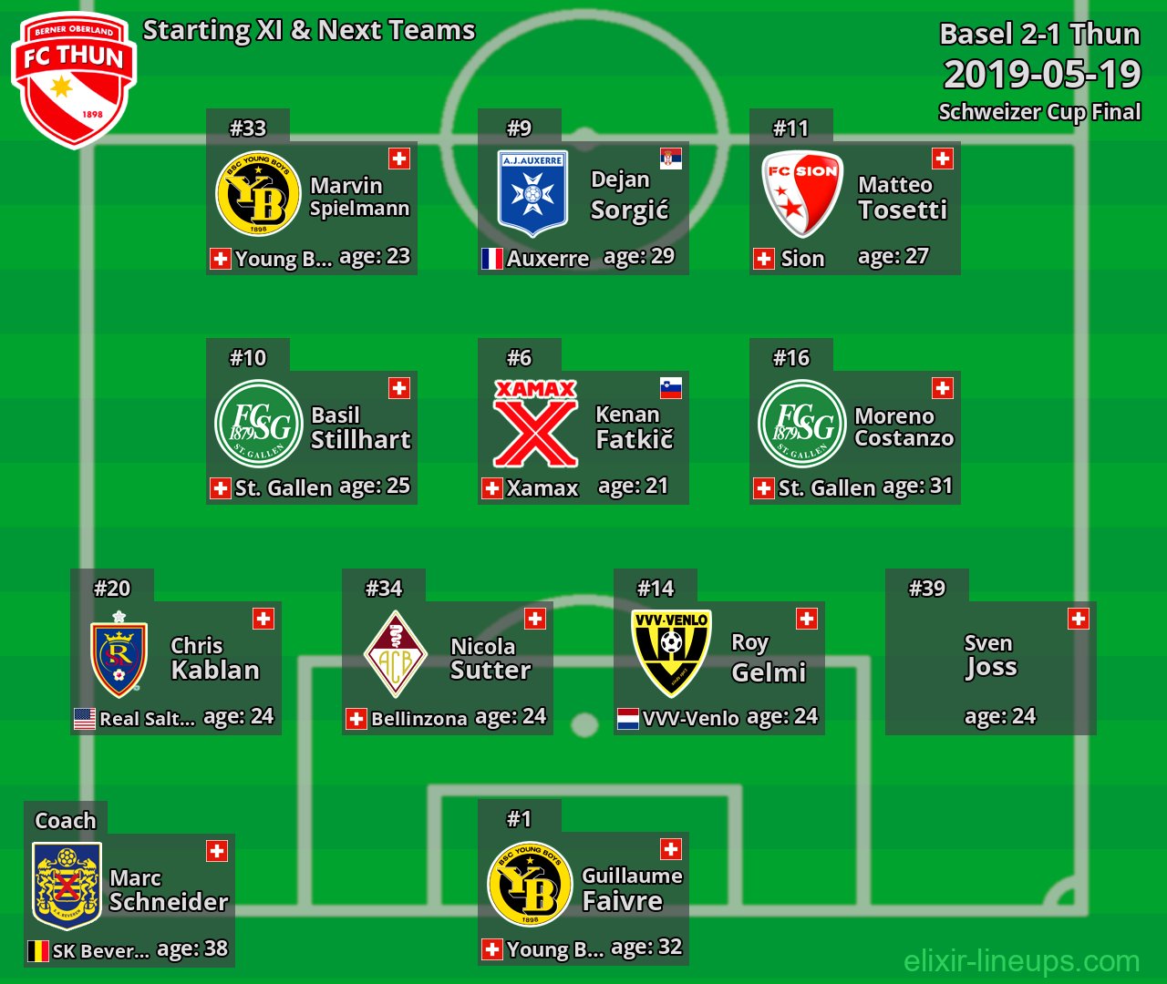 Thun Starting XI & Next Teams 2019-05-19