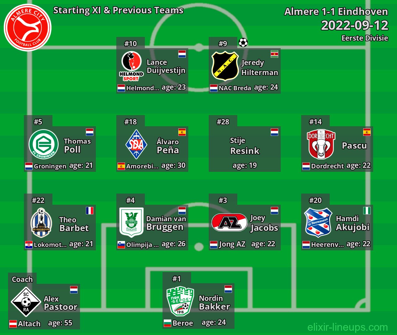 Almere Starting XI & Previous Teams 2022-09-12