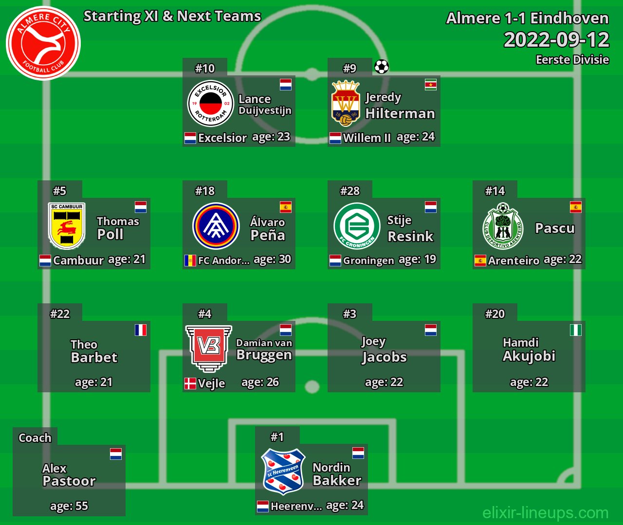 Almere Starting XI & Next Teams 2022-09-12