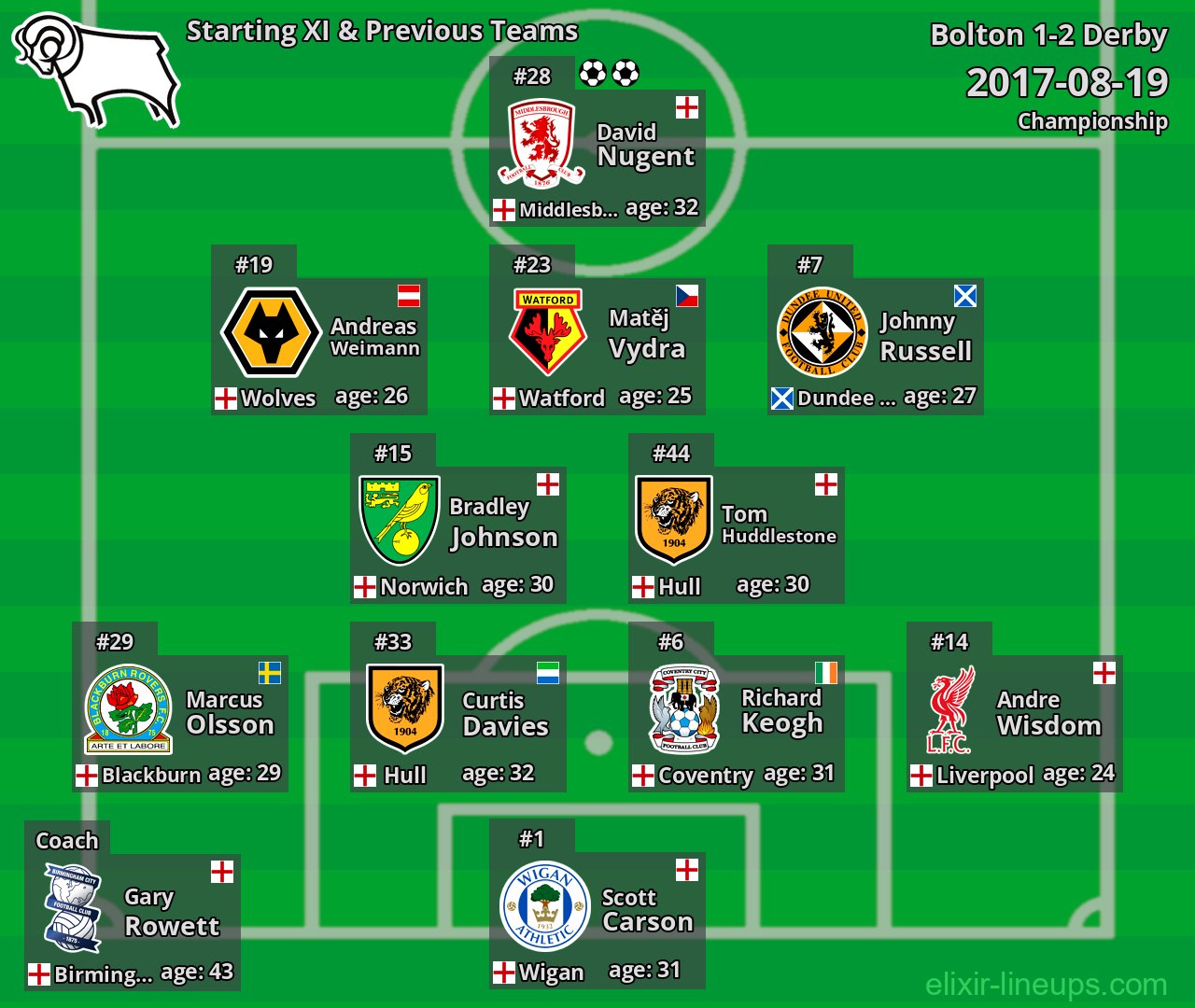 Derby Starting XI & Previous Teams 2017-08-19