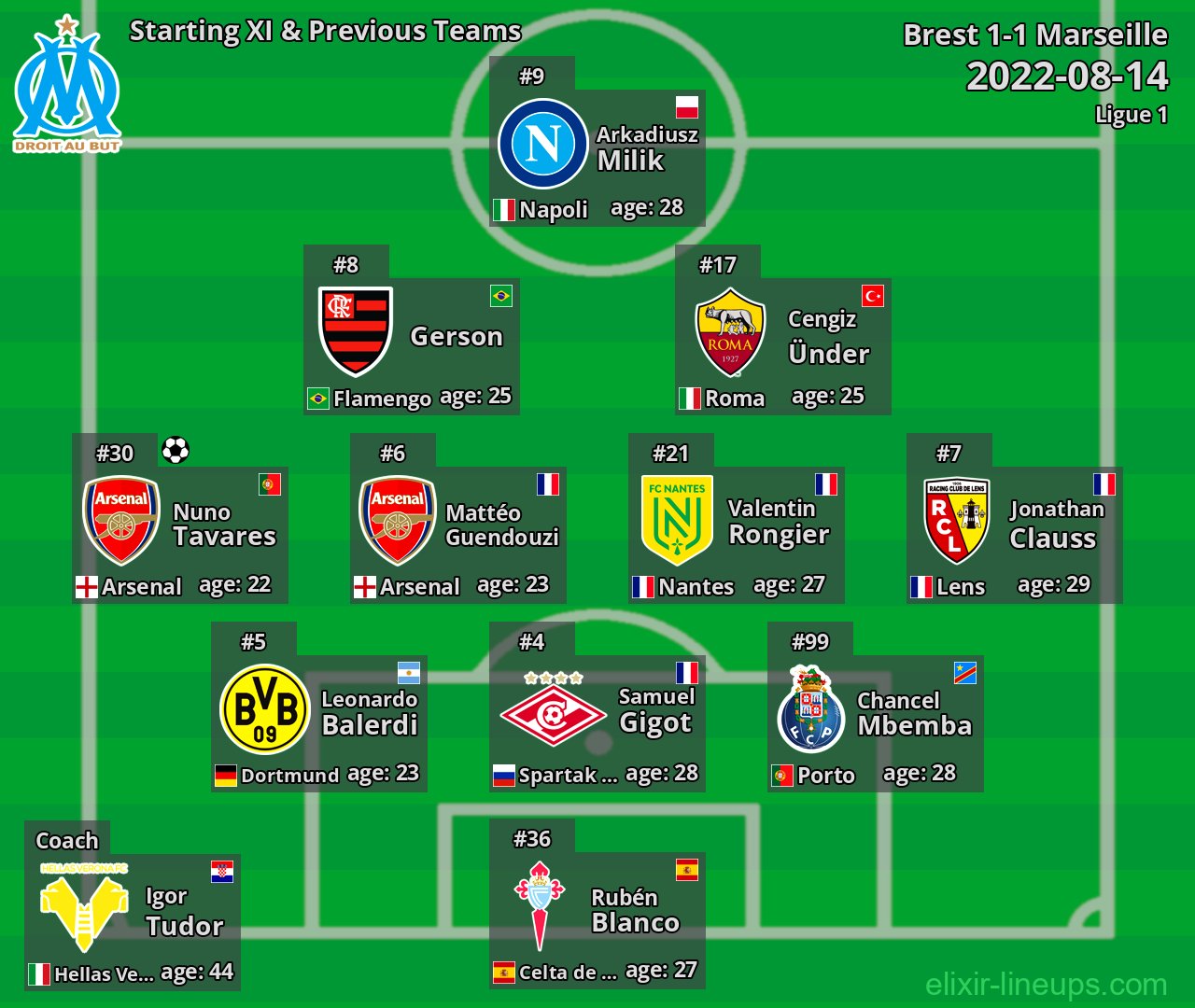 Marseille Starting XI & Previous Teams 2022-08-14