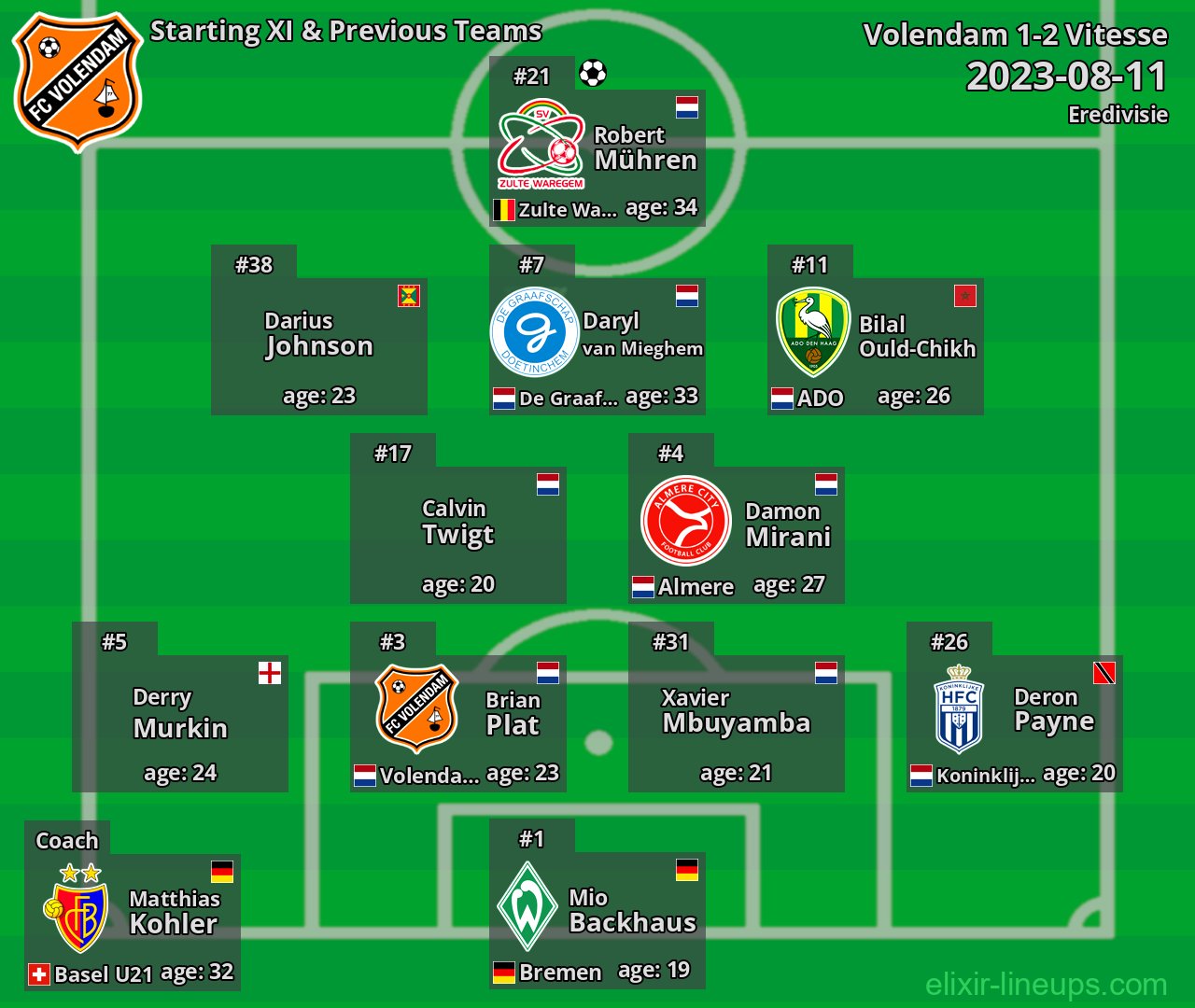 Volendam Starting XI & Previous Teams 2023-08-11