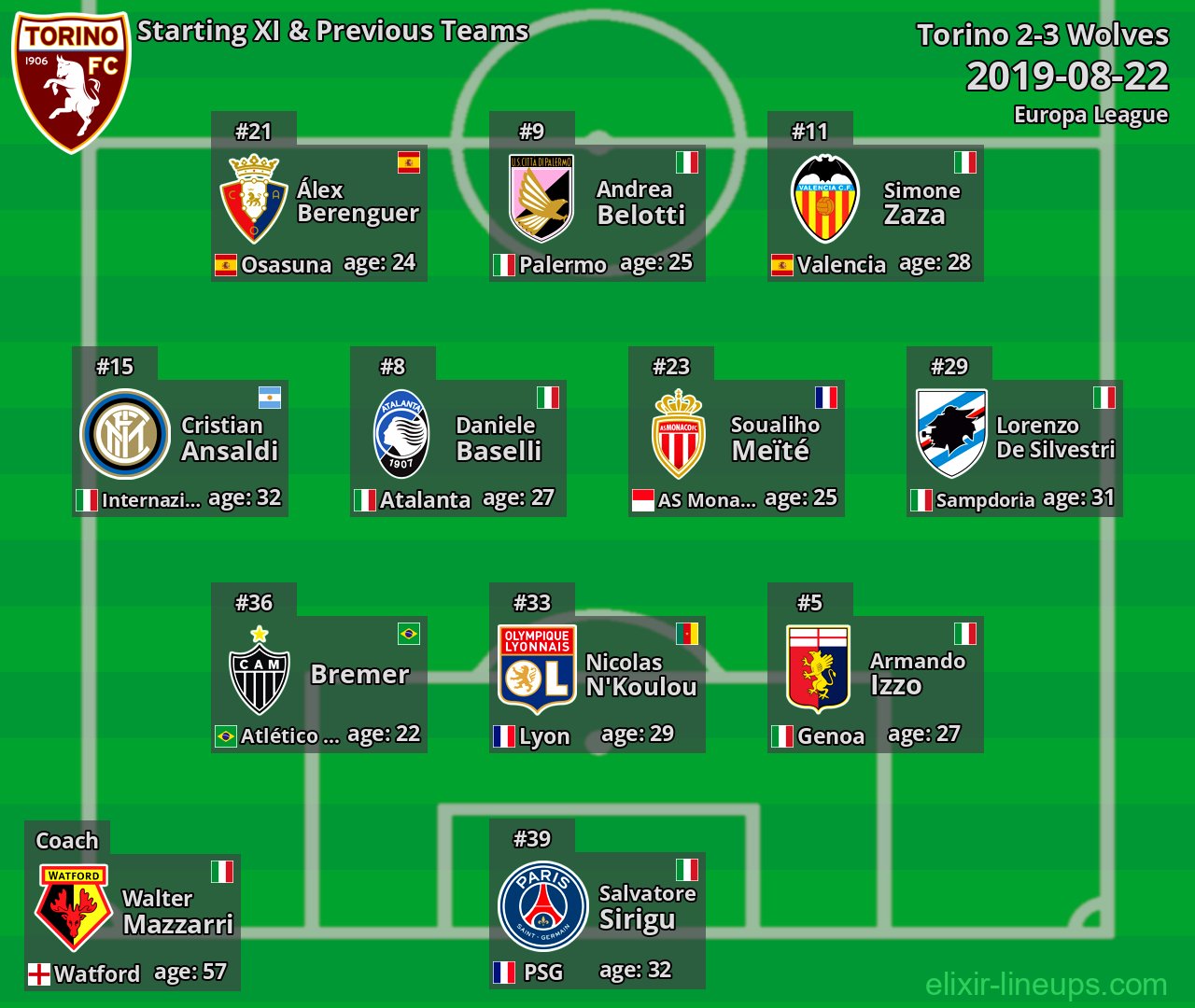Torino Starting XI & Previous Teams 2019-08-22