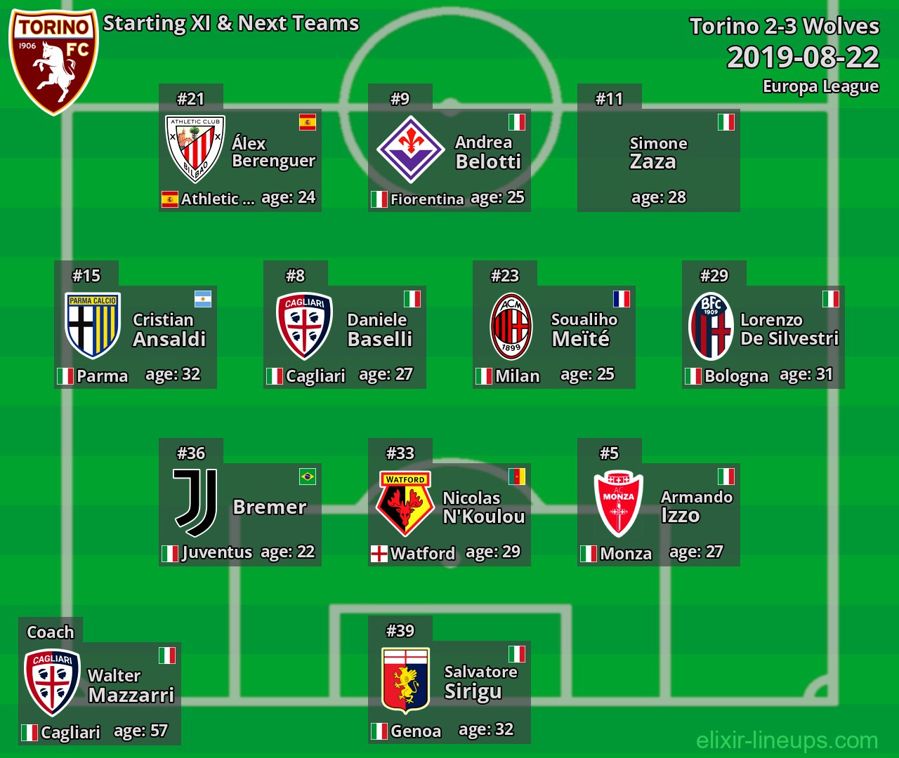 Torino Starting XI & Next Teams 2019-08-22