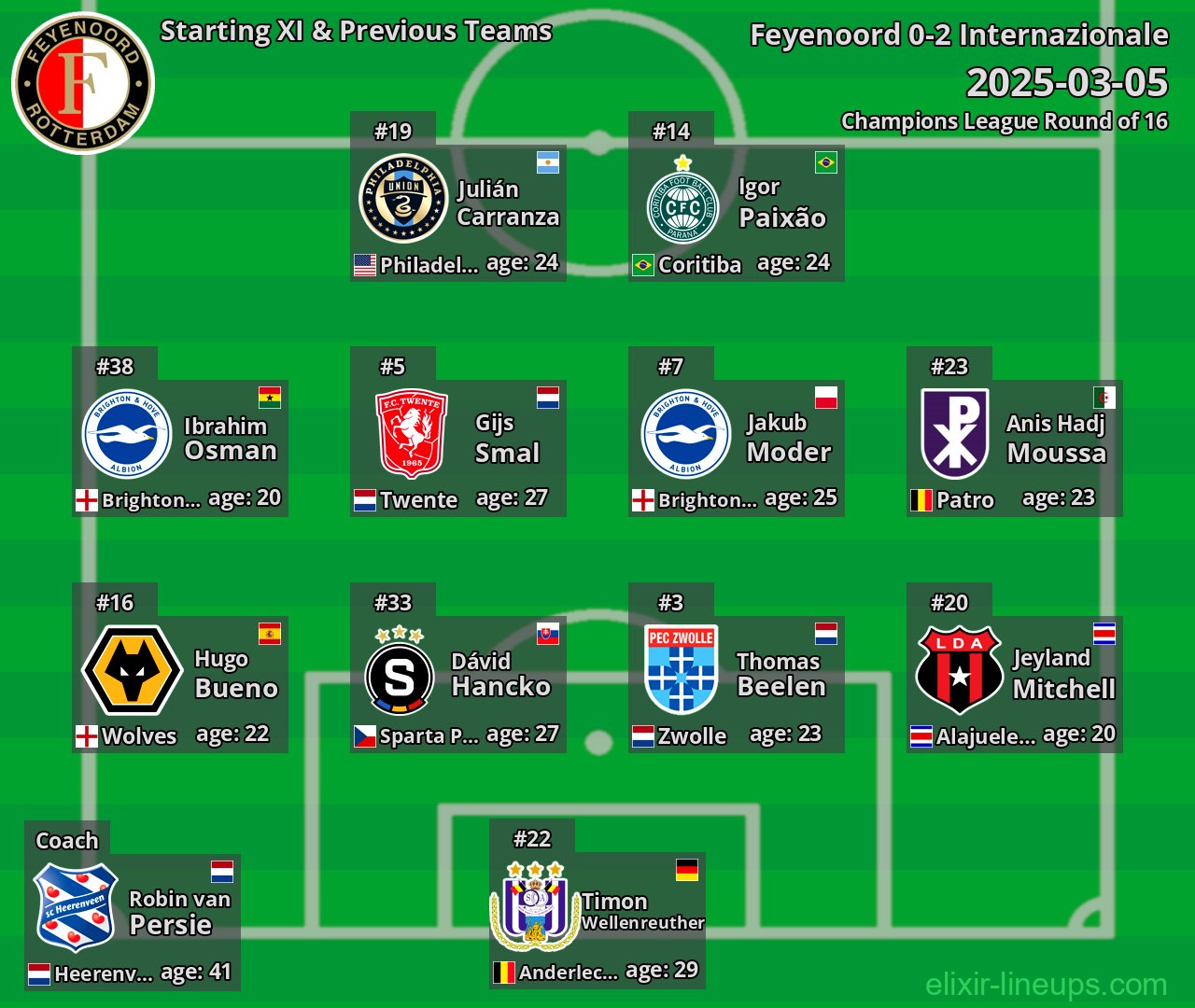 Feyenoord Starting XI & Previous Teams 2025-03-05