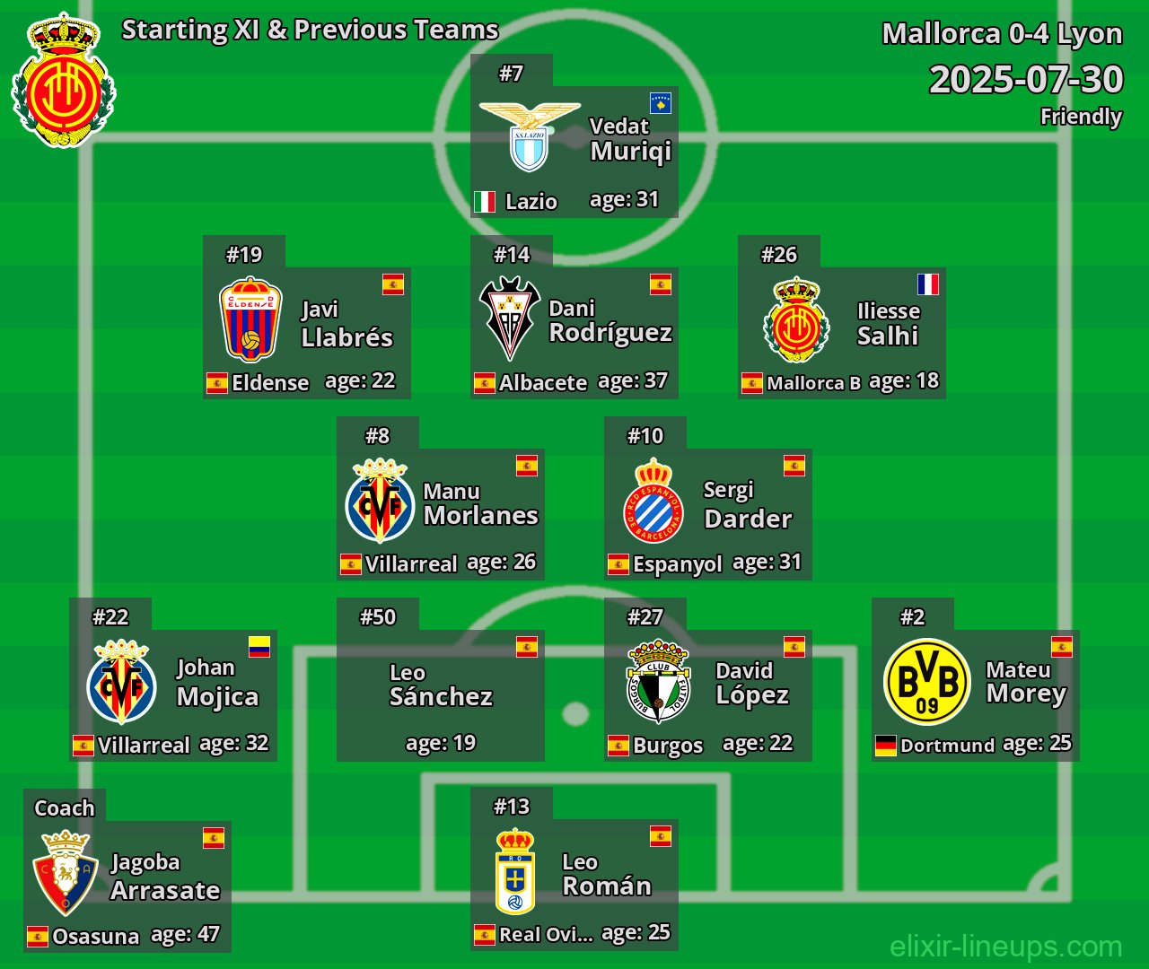 Mallorca Starting XI & Previous Teams 2025-07-30