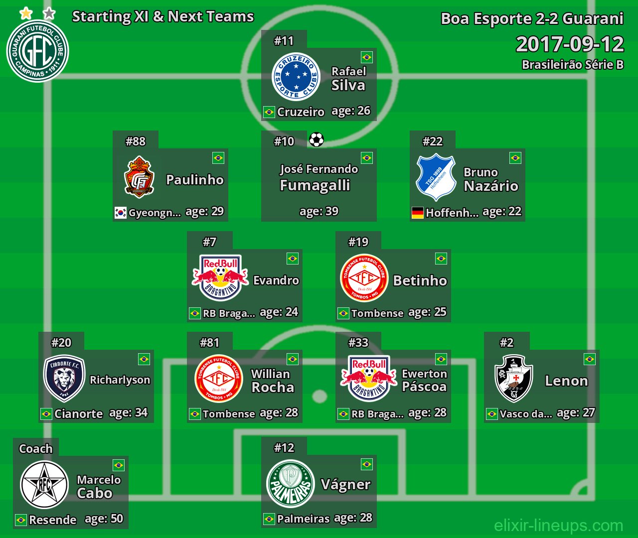 Guarani Starting XI & Next Teams 2017-09-12