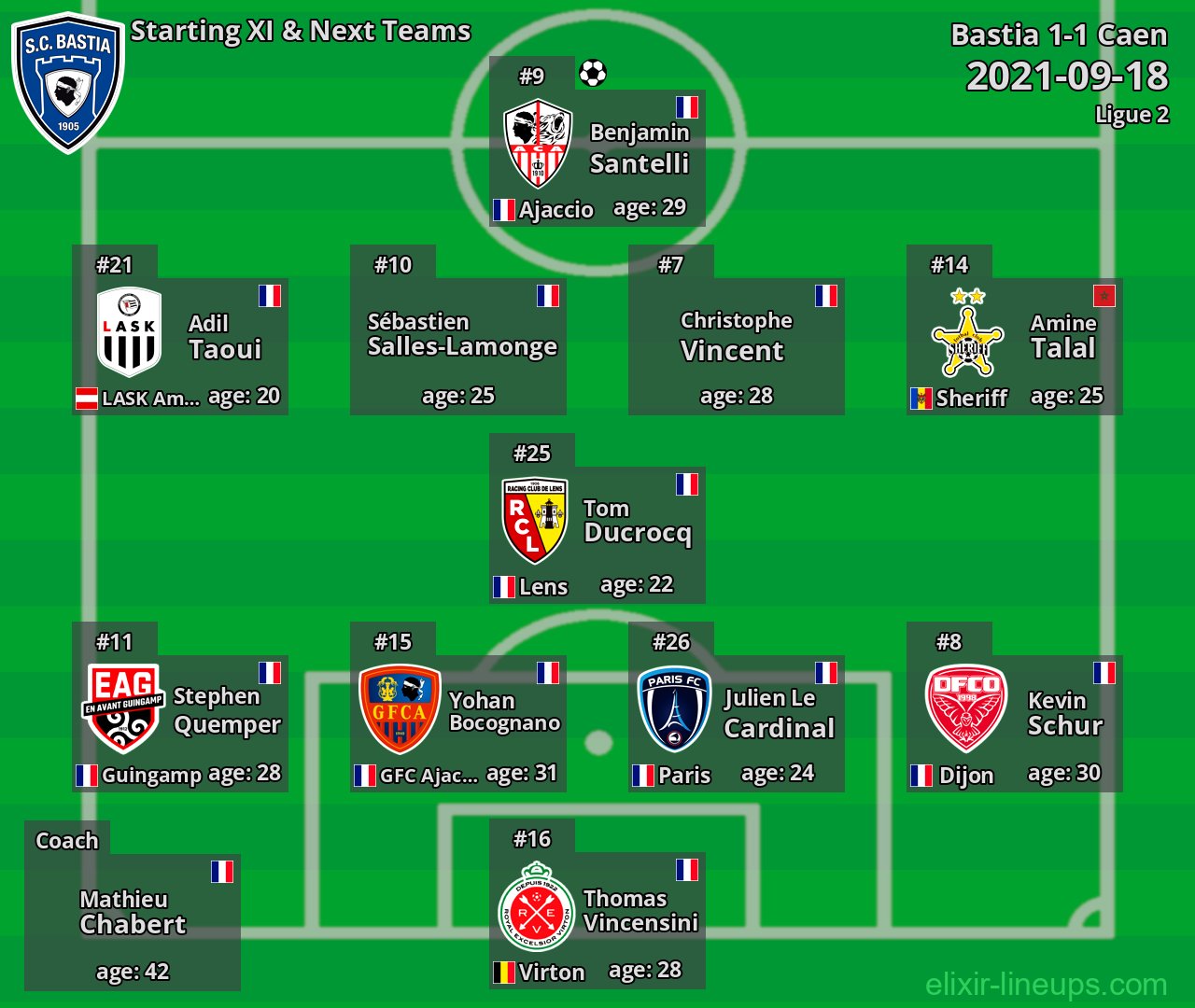 Bastia Starting XI & Next Teams 2021-09-18