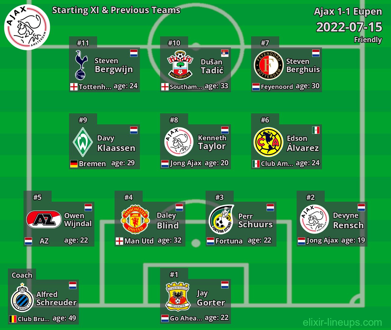 Ajax Starting XI & Previous Teams 2022-07-15