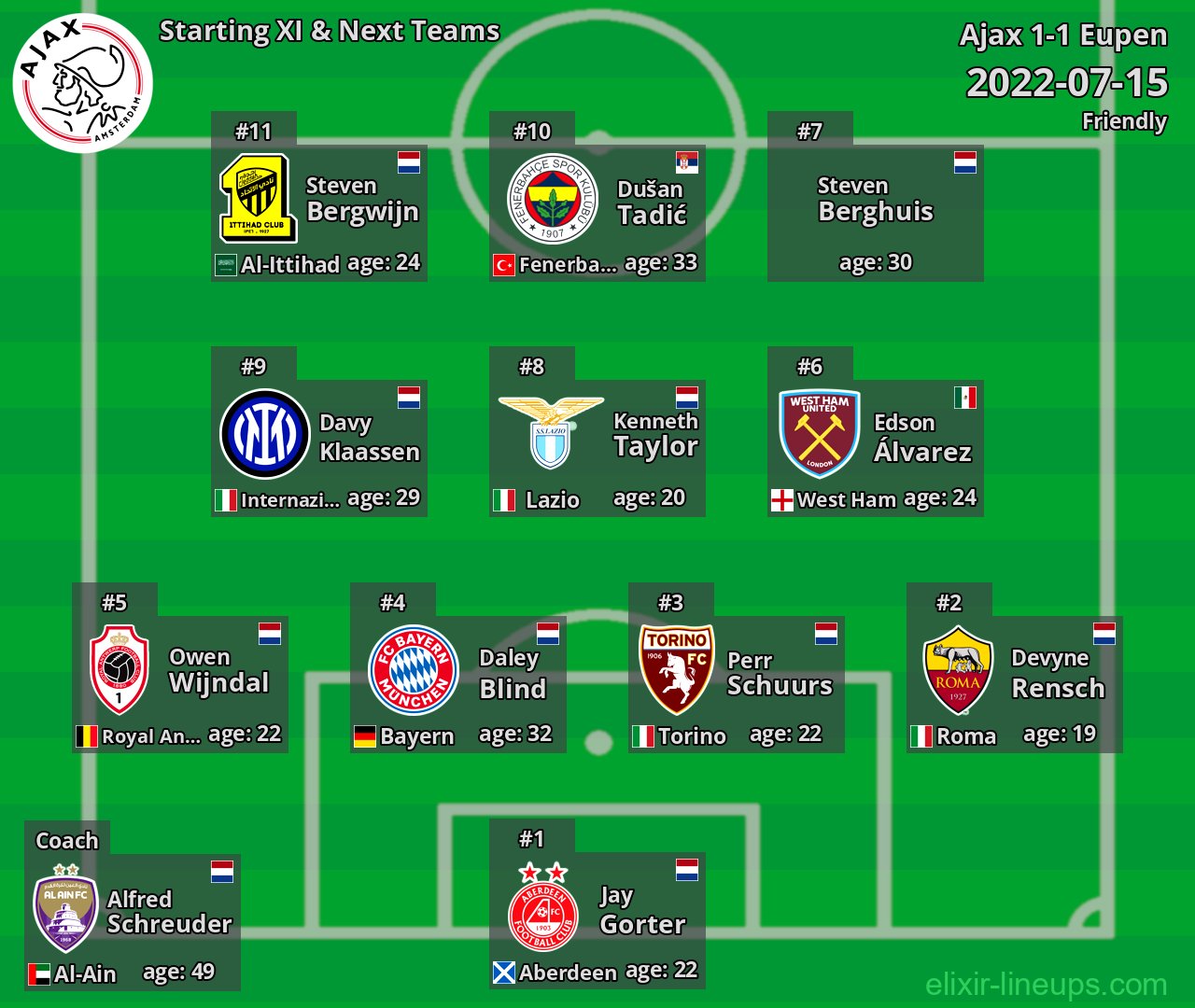 Ajax Starting XI & Next Teams 2022-07-15