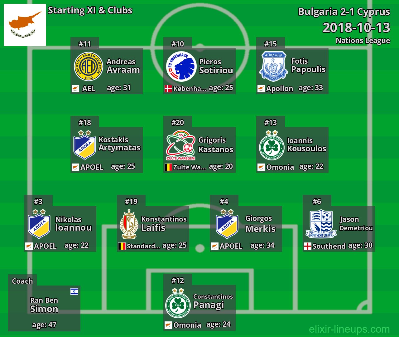 Cyprus Starting XI 2018-10-13
