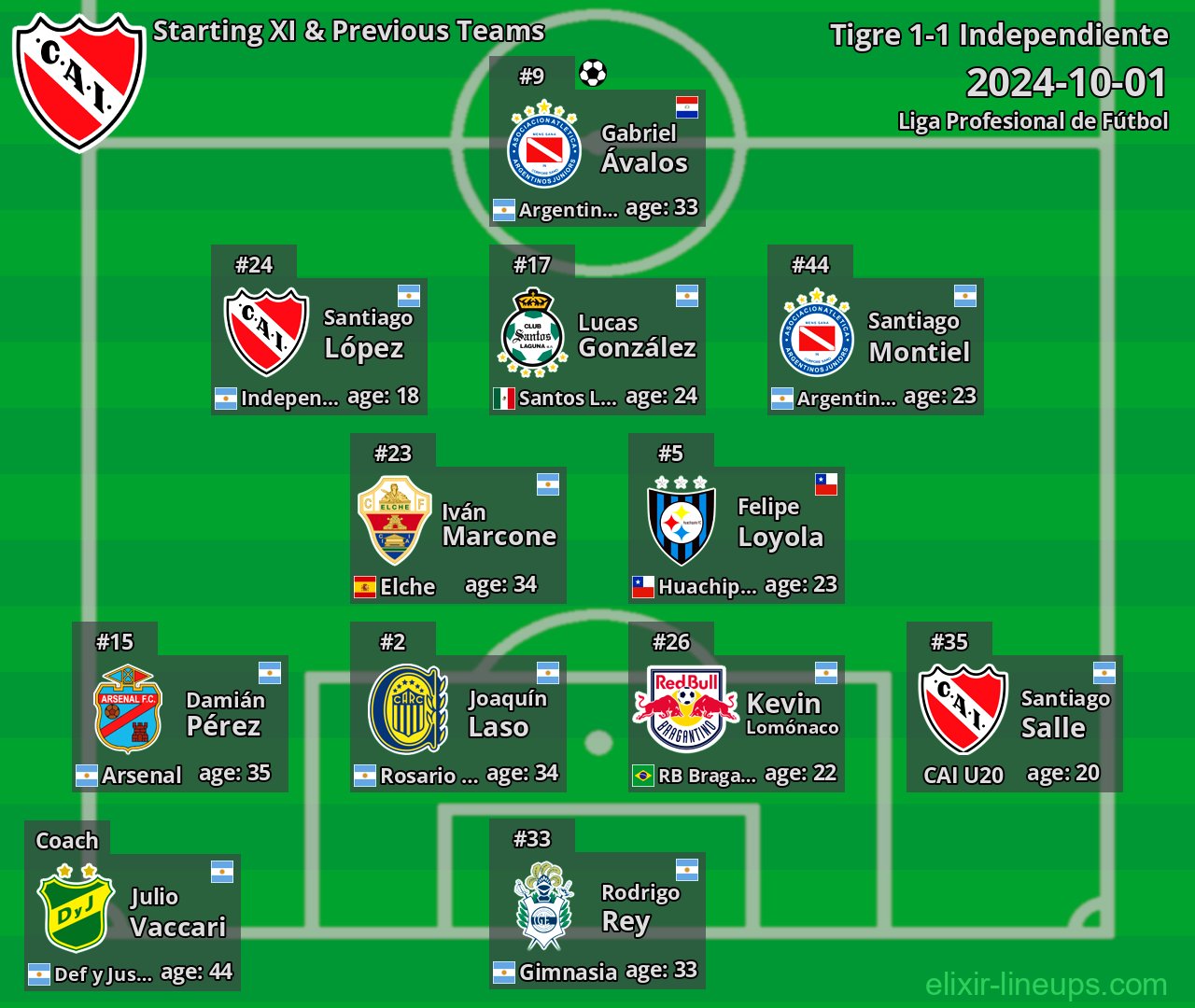 Independiente Starting XI & Previous Teams 2024-10-01