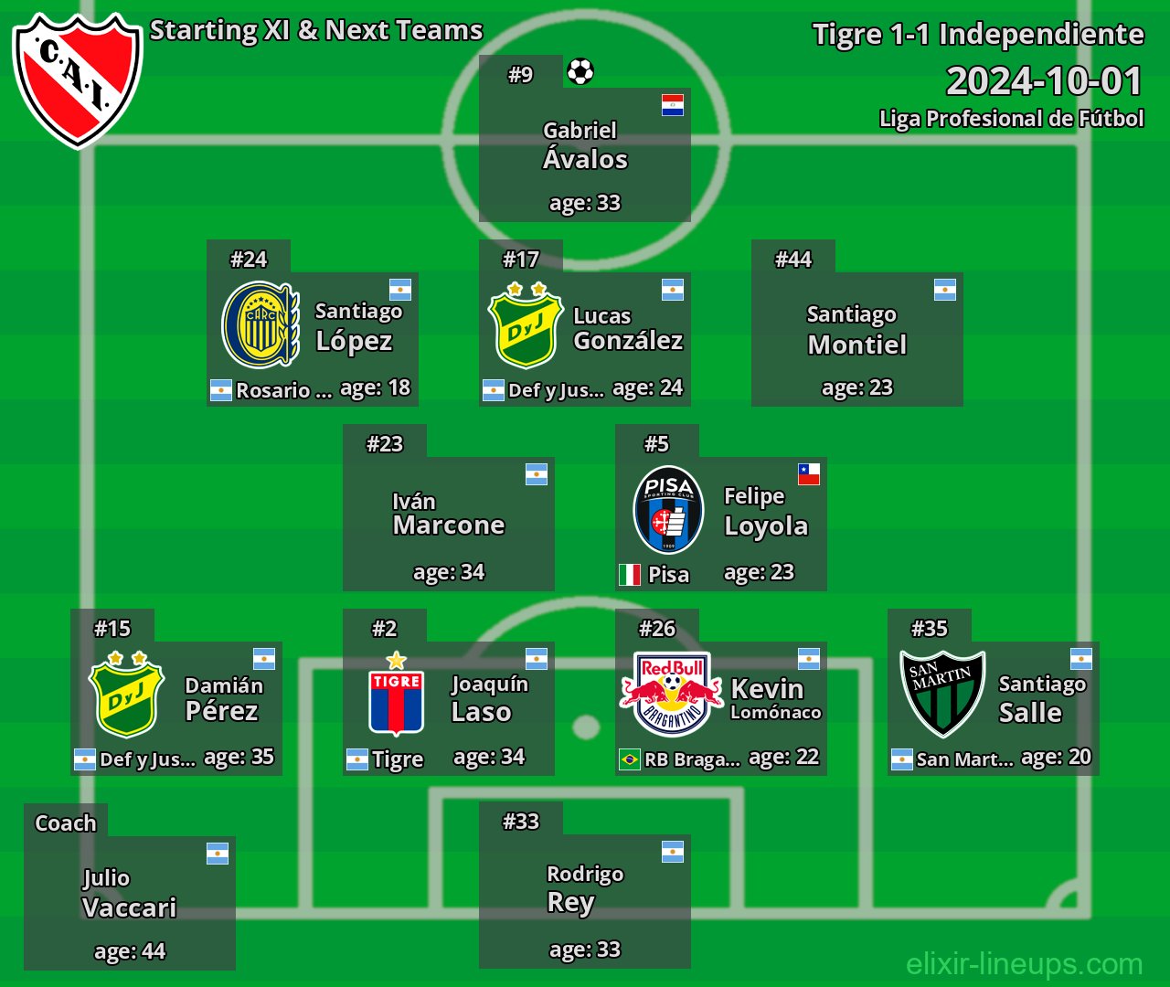 Independiente Starting XI & Next Teams 2024-10-01