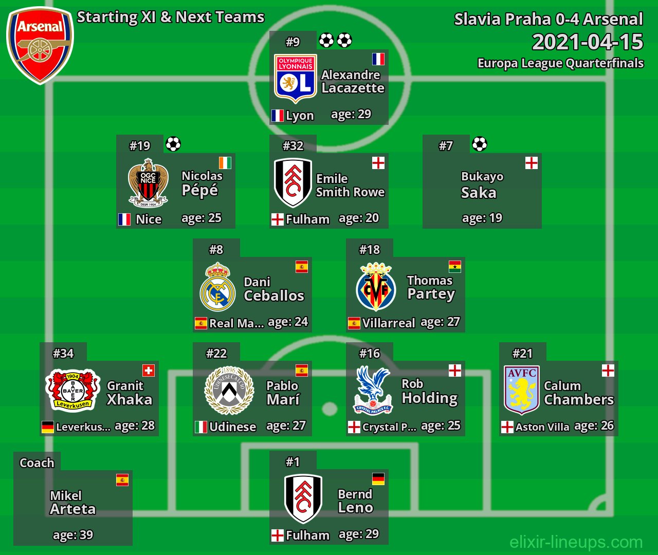 Arsenal Starting XI & Next Teams 2021-04-15