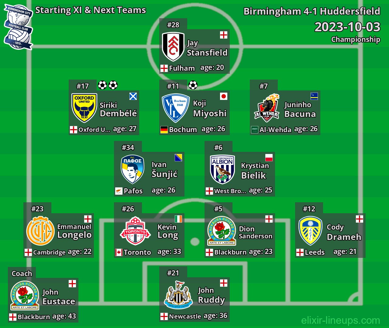 Birmingham Starting XI & Next Teams 2023-10-03