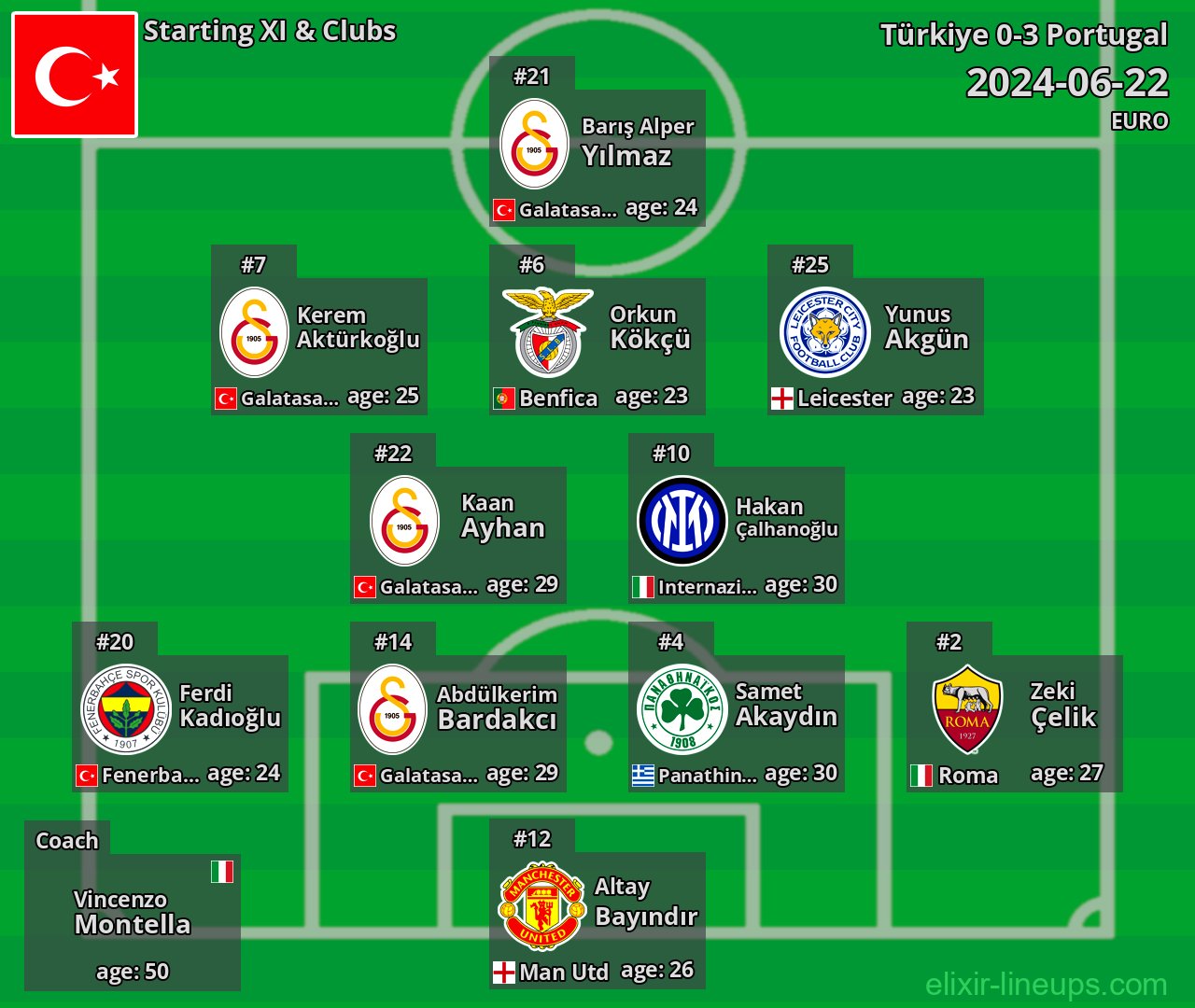 Türkiye Starting XI 2024-06-22