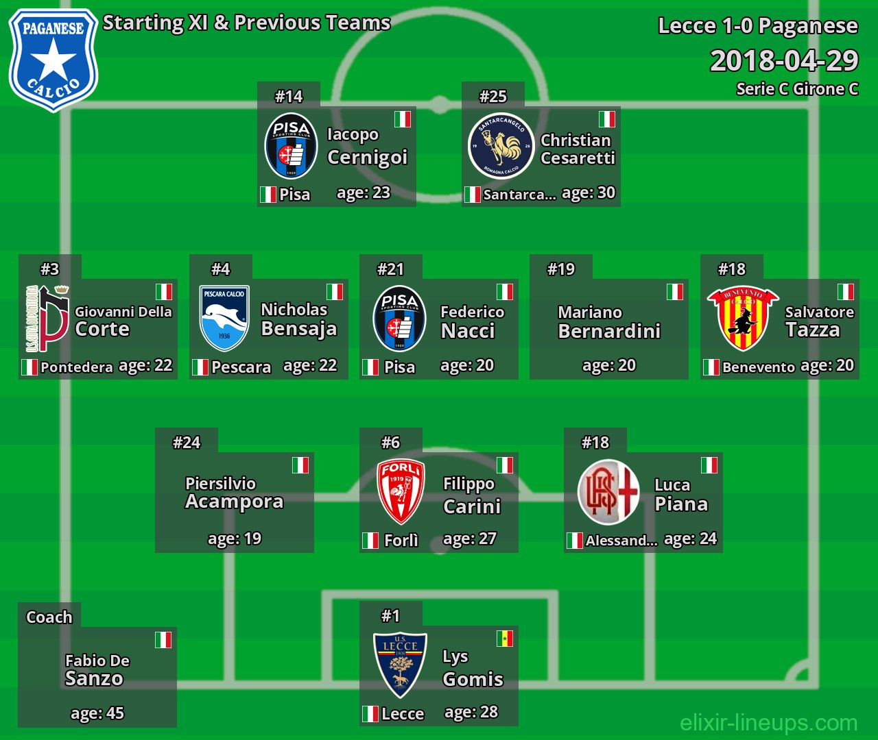 Paganese Starting XI & Previous Teams 2018-04-29
