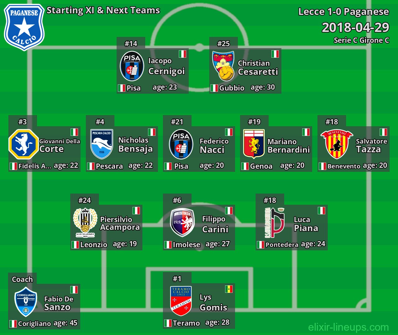 Paganese Starting XI & Next Teams 2018-04-29
