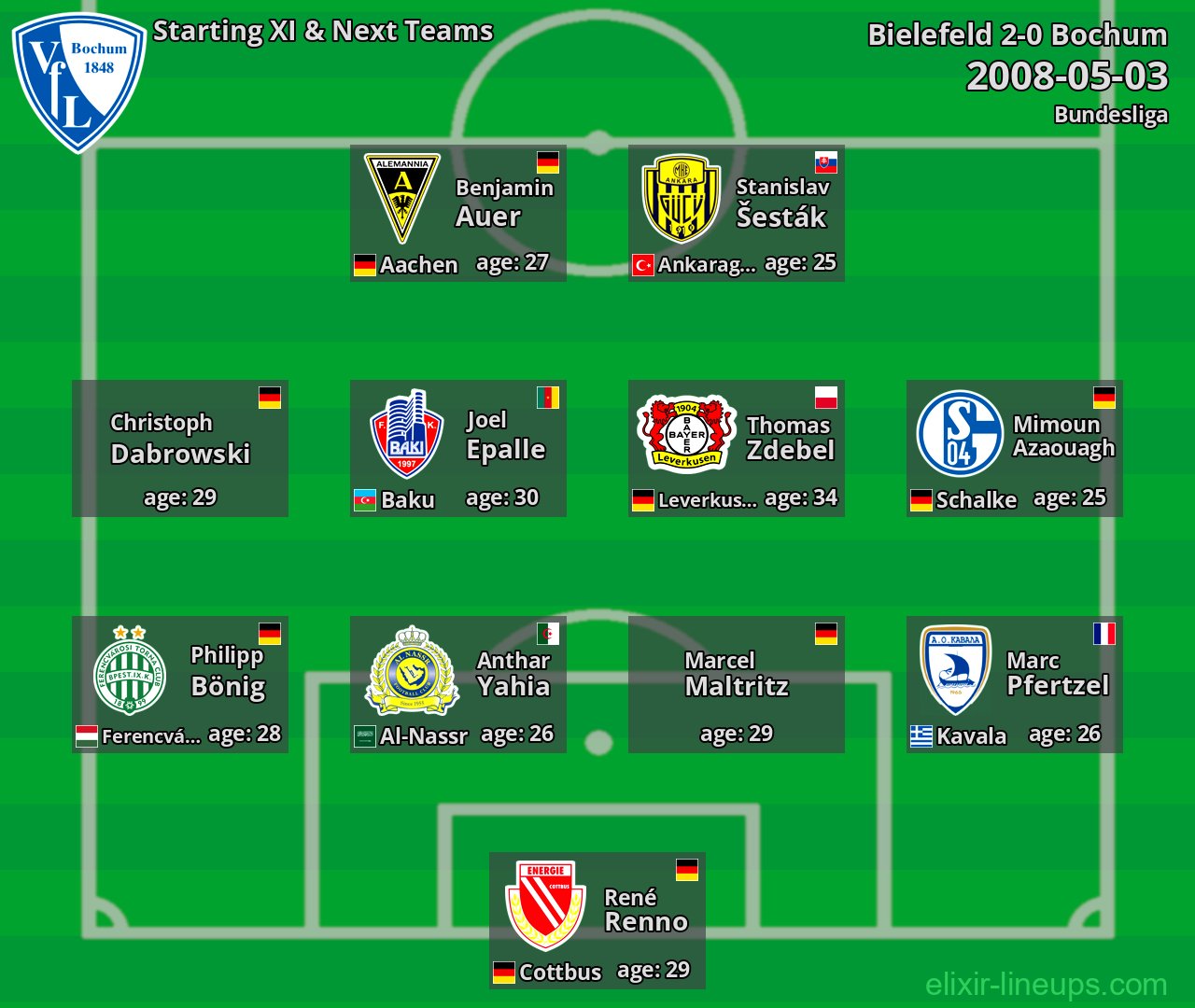 Bochum Starting XI & Next Teams 2008-05-03