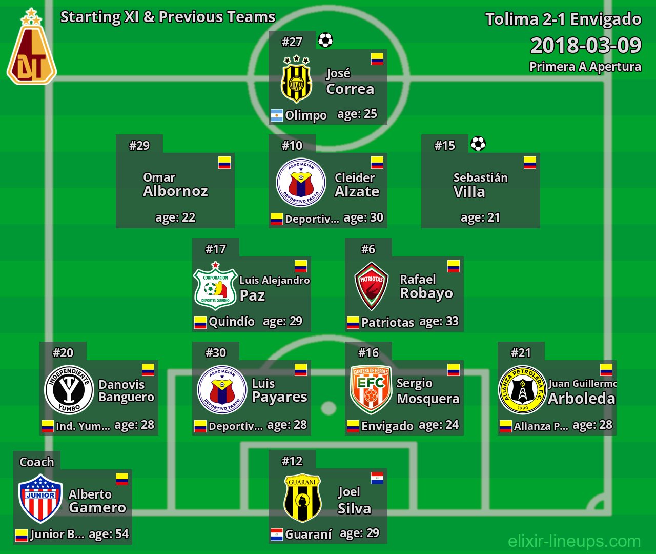 Tolima Starting XI & Previous Teams 2018-03-09