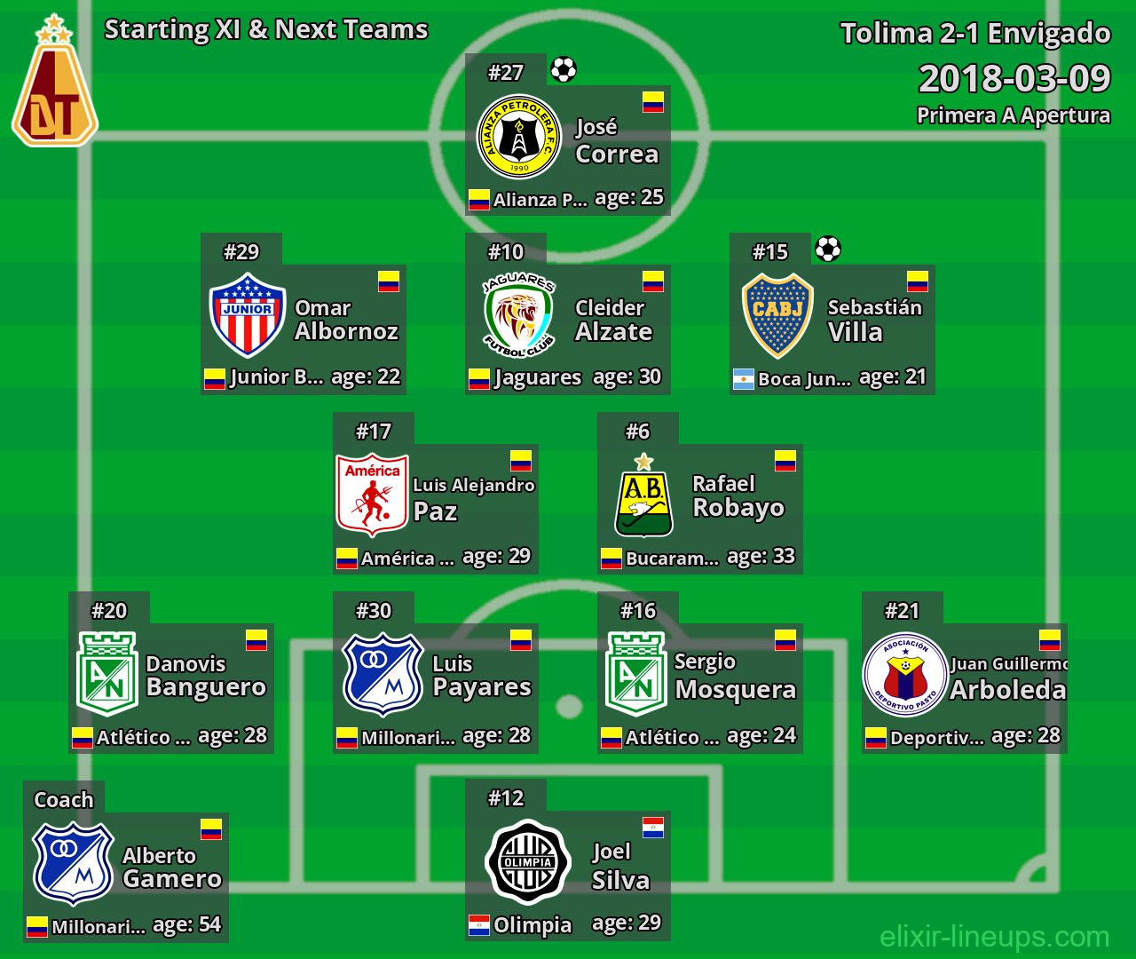 Tolima Starting XI & Next Teams 2018-03-09