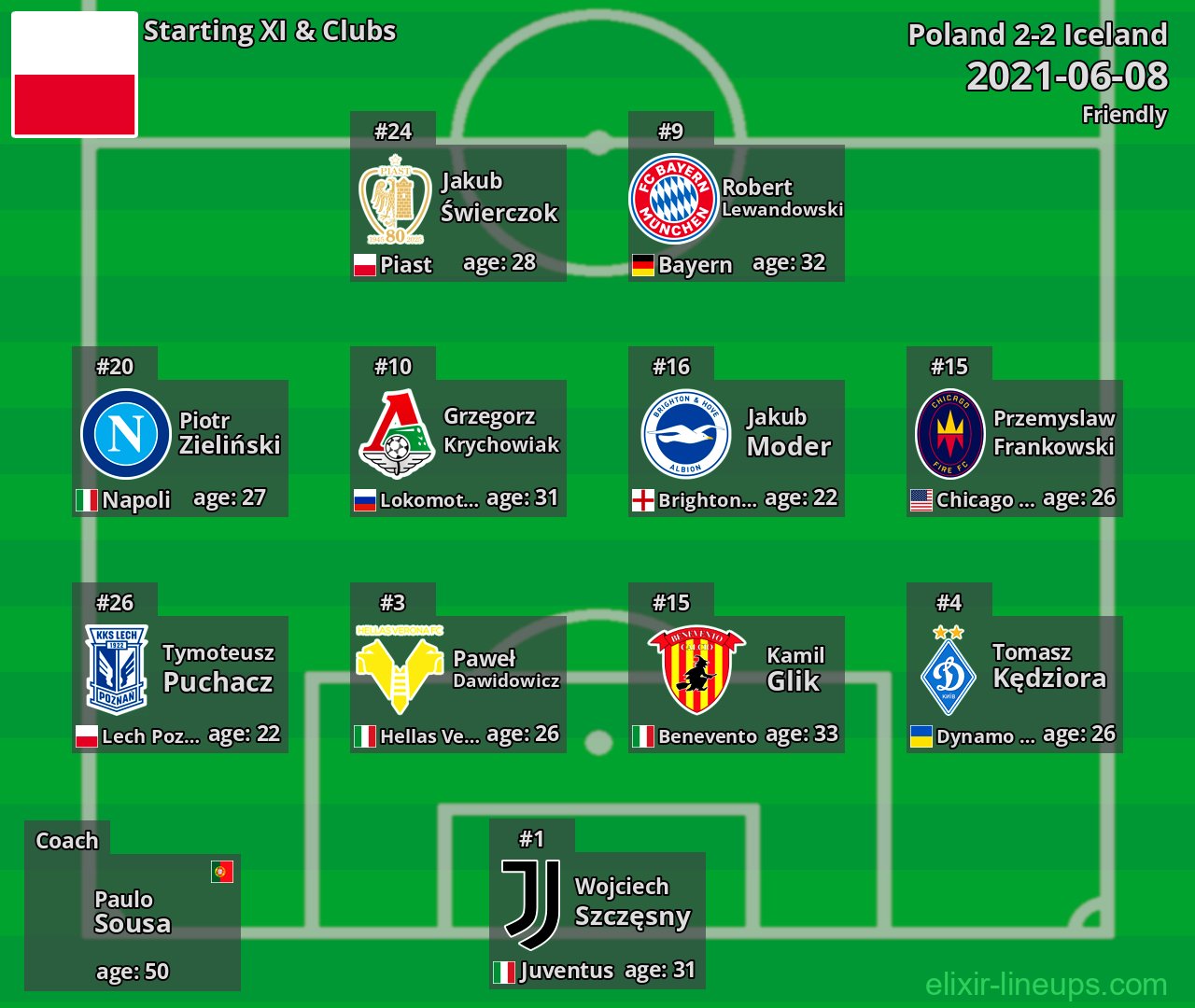 Poland Starting XI 2021-06-08