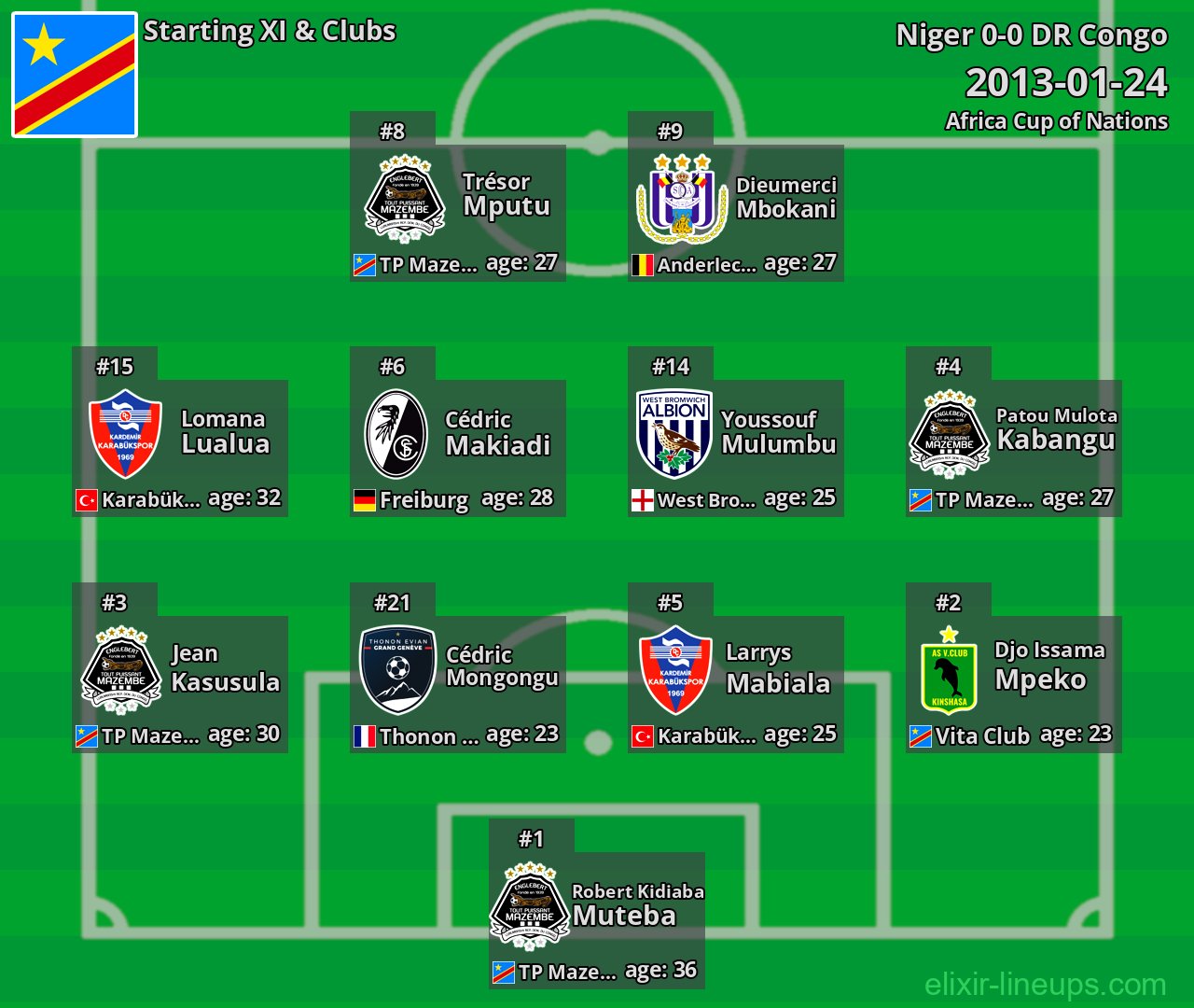 DR Congo Starting XI 2013-01-24