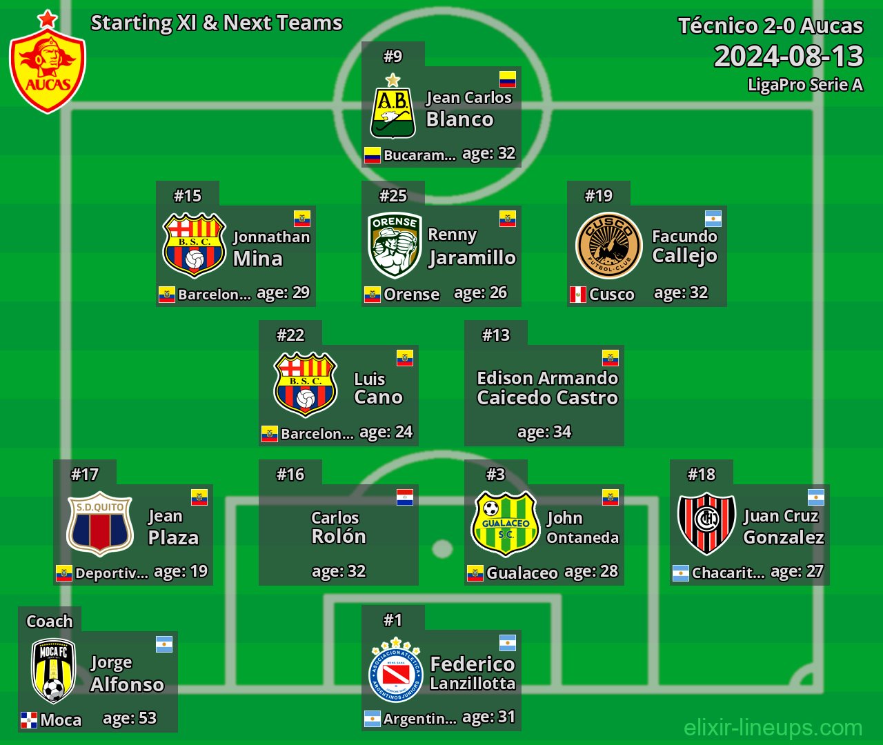 Aucas Starting XI & Next Teams 2024-08-13