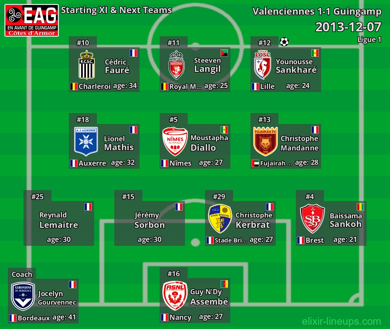 Guingamp Starting XI & Next Teams 2013-12-07