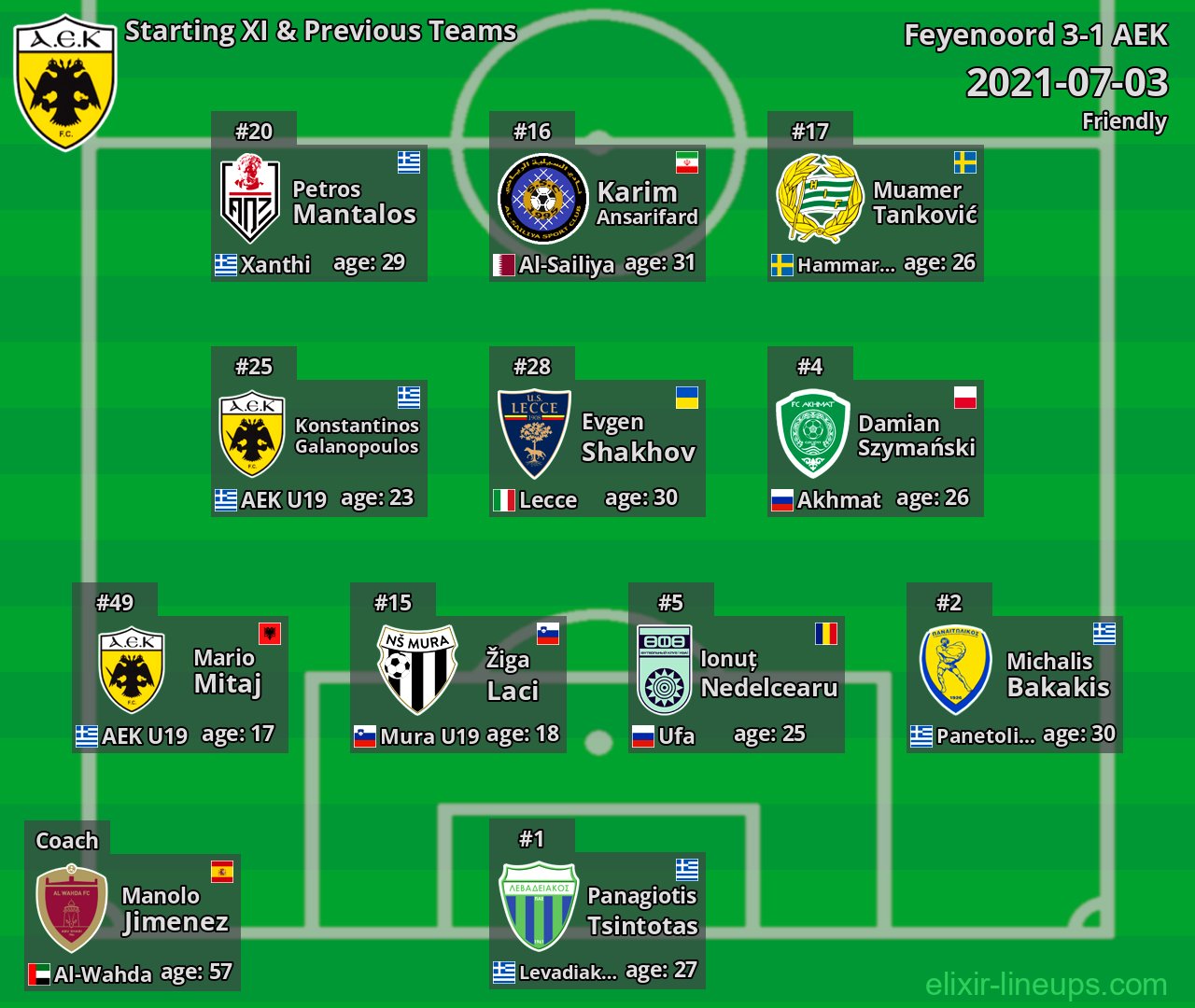 AEK Starting XI & Previous Teams 2021-07-03