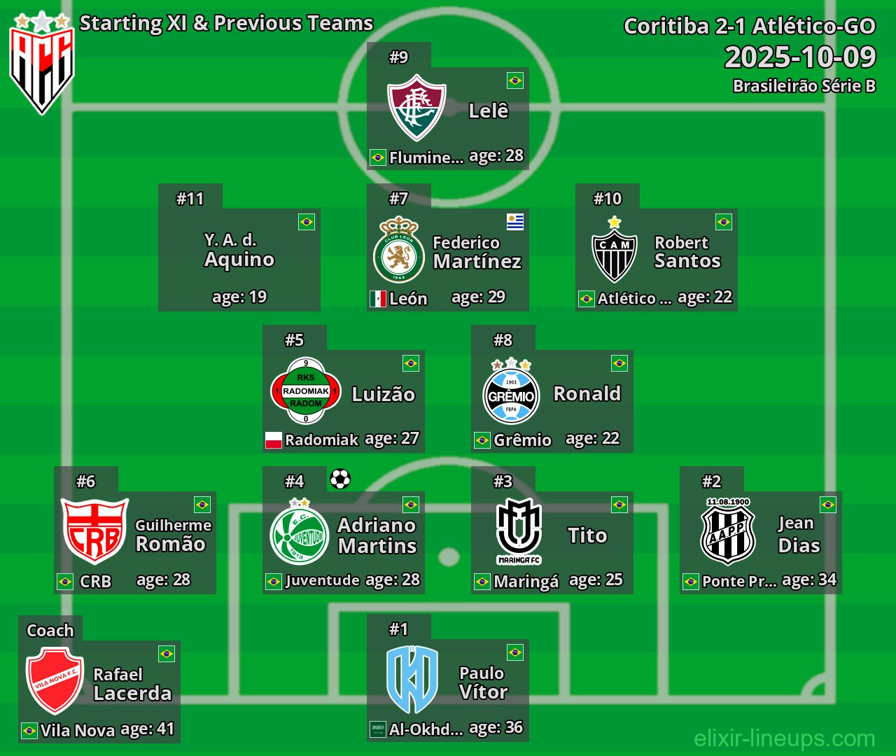 Atlético-GO Starting XI & Previous Teams 2025-10-09