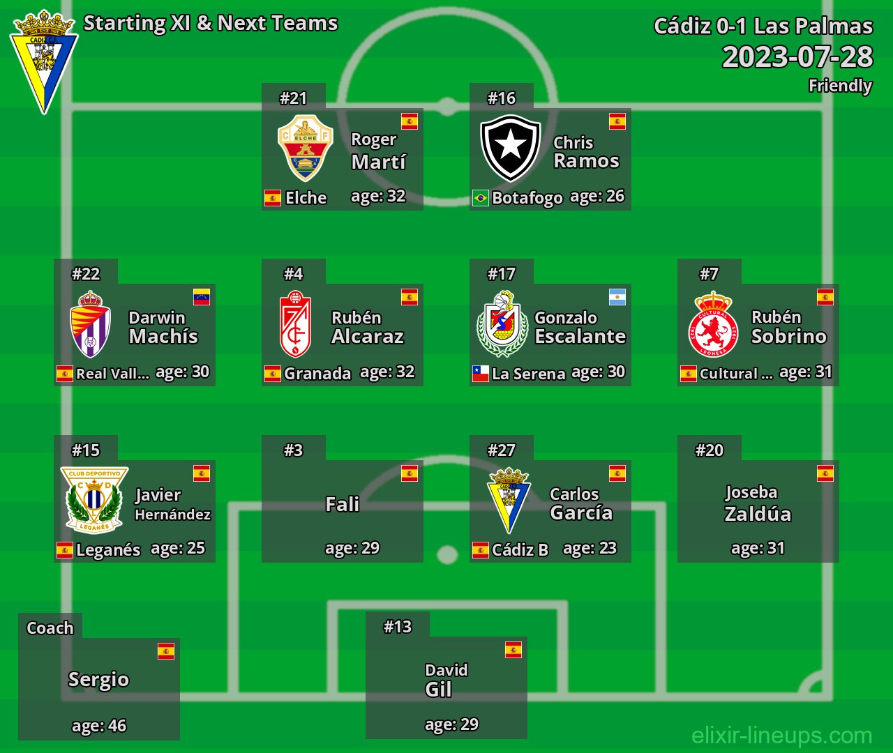 Cádiz Starting XI & Next Teams 2023-07-28