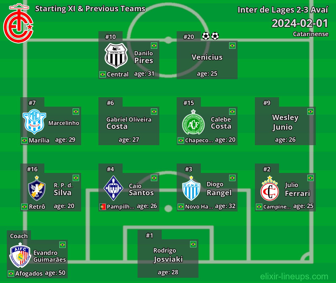 Inter de Lages Starting XI & Previous Teams 2024-02-01