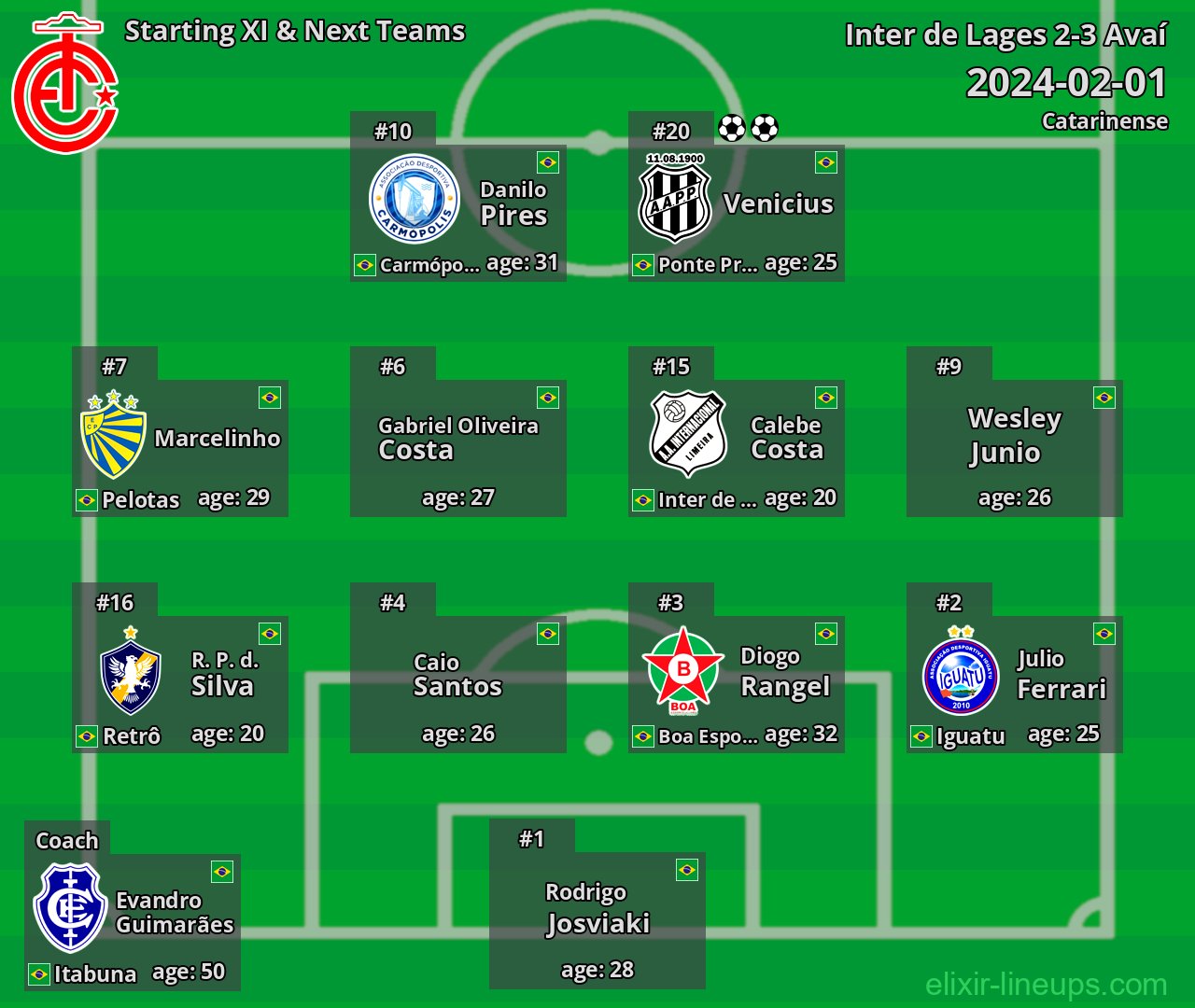 Inter de Lages Starting XI & Next Teams 2024-02-01