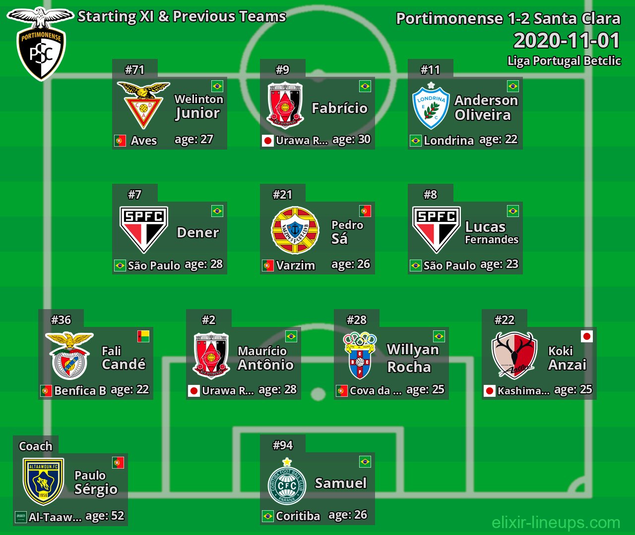 Portimonense Starting XI & Previous Teams 2020-11-01