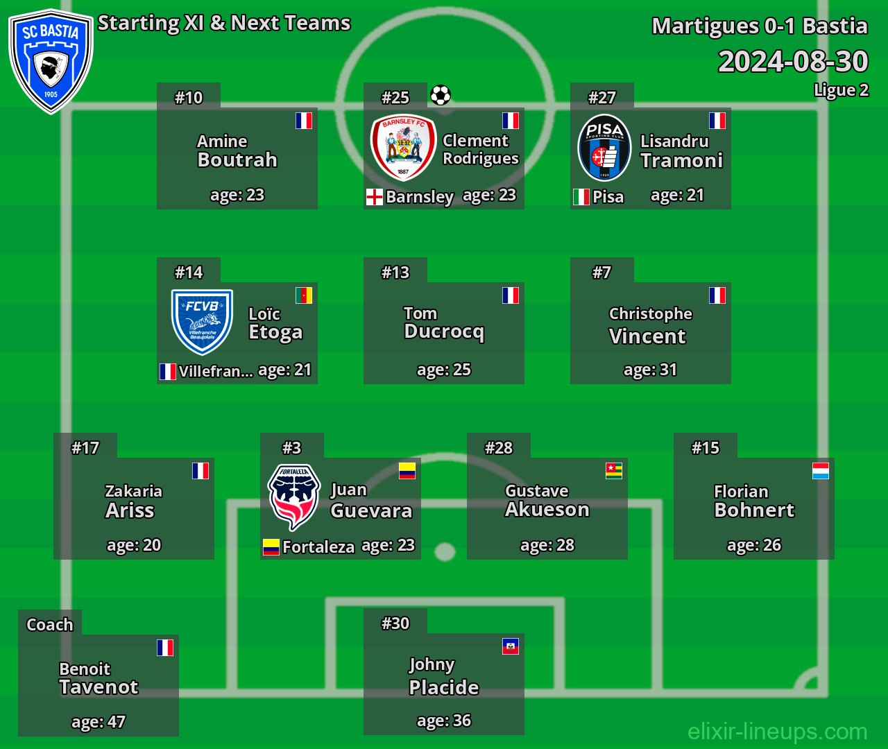 Bastia Starting XI & Next Teams 2024-08-30