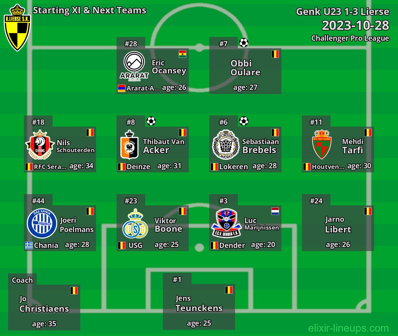 Lierse Starting XI & Next Teams 2023-10-28
