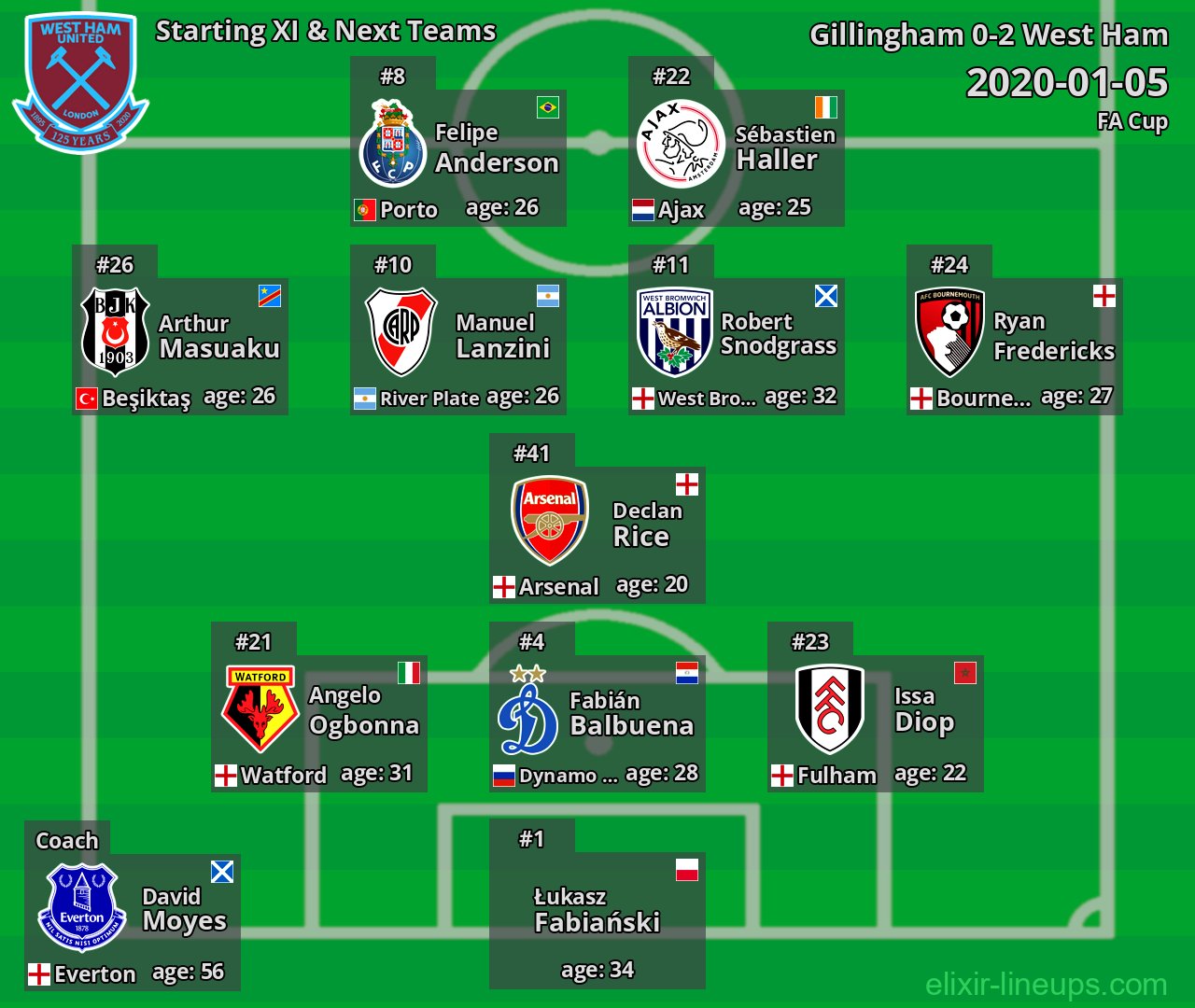 West Ham Starting XI & Next Teams 2020-01-05