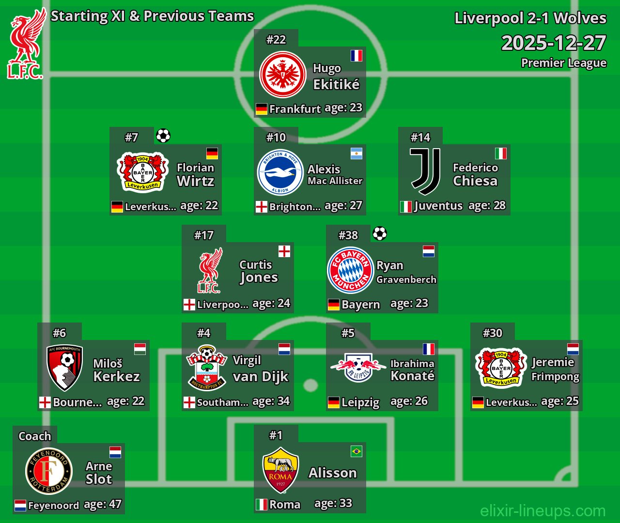 Liverpool Starting XI & Previous Teams 2025-12-27