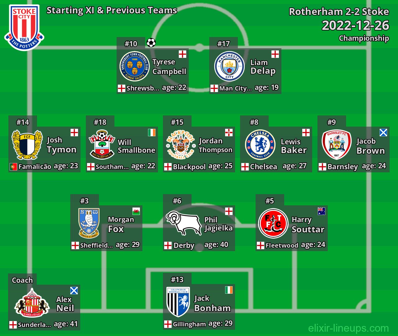 Stoke Starting XI & Previous Teams 2022-12-26