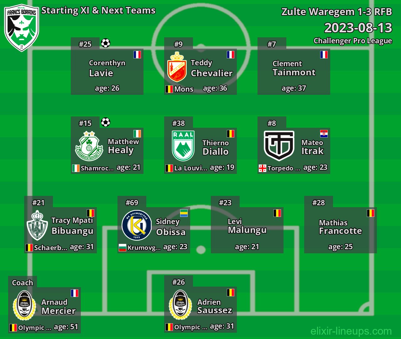 RFB Starting XI & Next Teams 2023-08-13