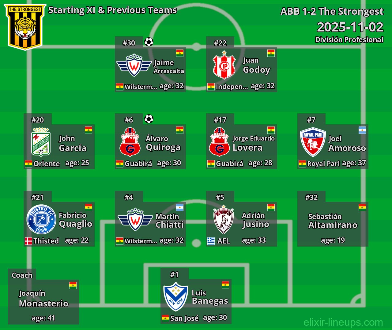 The Strongest Starting XI & Previous Teams 2025-11-02